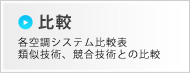 比較